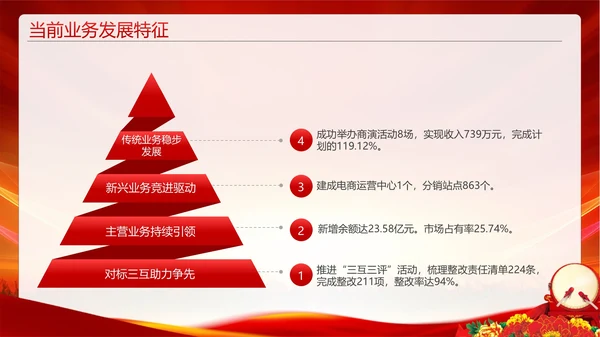 企业激励销售誓师大会PPT模板