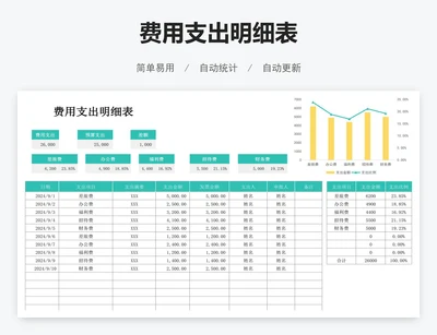 费用支出明细表