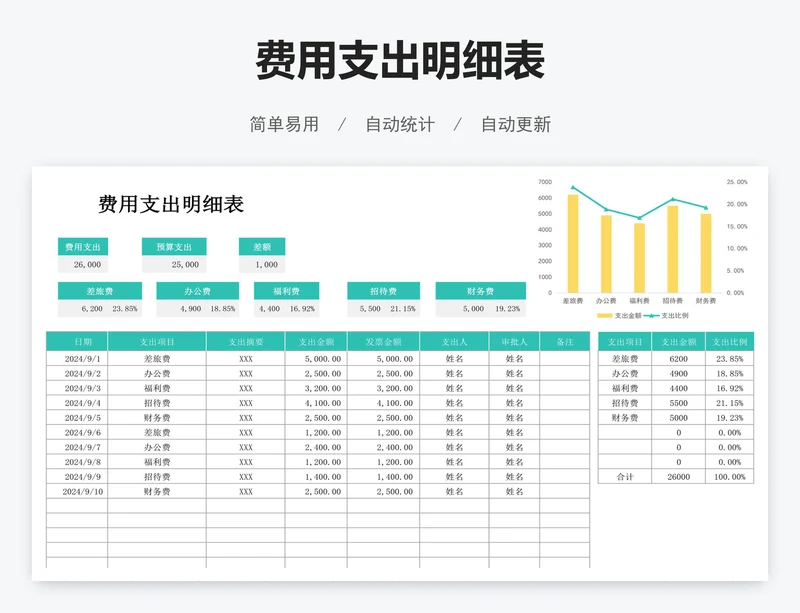 费用支出明细表