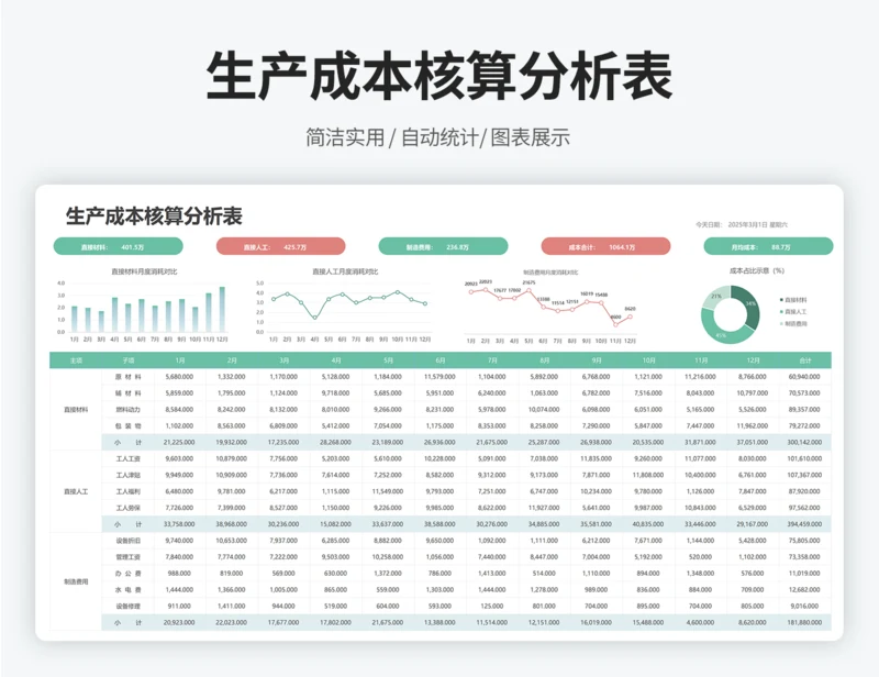 生产成本核算分析表