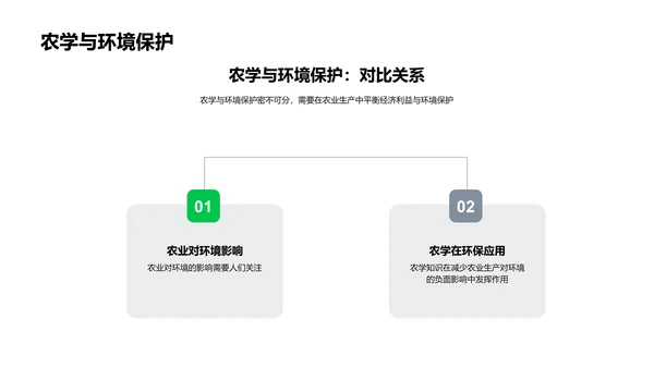 农学知识及应用PPT模板