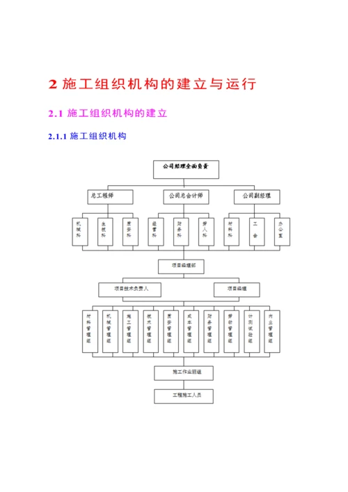 农业综合开发高标准农田建设项目《施工组织设计》(标准.docx