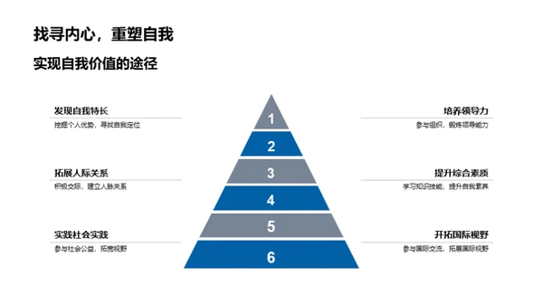 资源丰饶的高中岁月