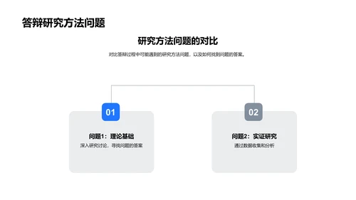 专科论文答辩指南PPT模板