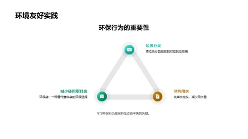 生态链探秘之旅