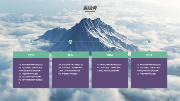 全球大视野地球创业融资商业计划书通用PPT模板