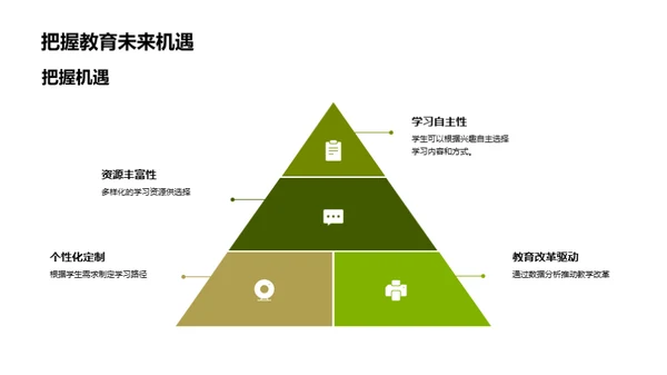 数字化教育的探究