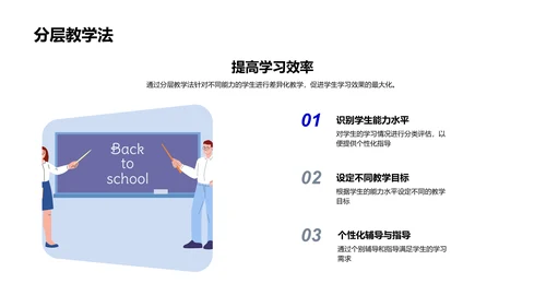 优化教学法报告PPT模板