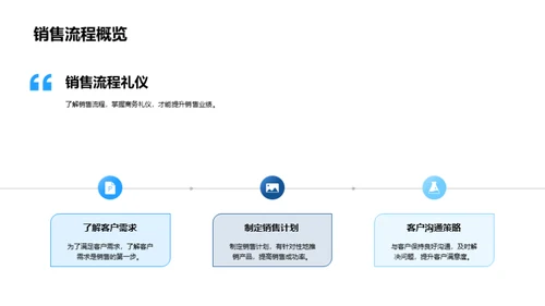 提升化学品销售礼仪