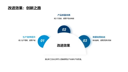 工艺革新之路