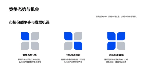 营销策划实操指南PPT模板