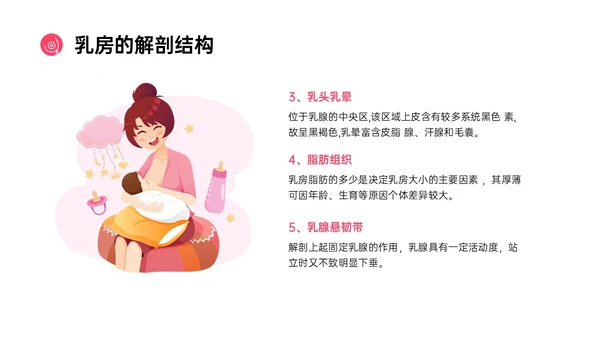 粉红色简约风乳房护理相关知识培训PPT课件乳腺
