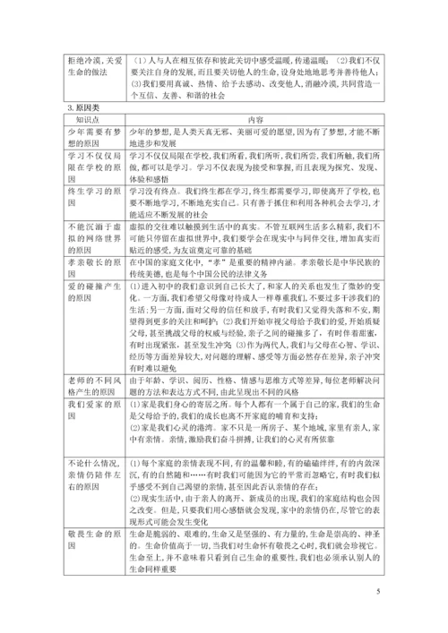 七年级道德与法治上册 全书核心知识归纳 新人教版.docx