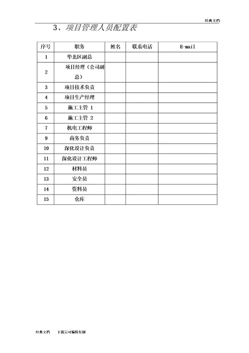 项目组织架构图及岗位职责