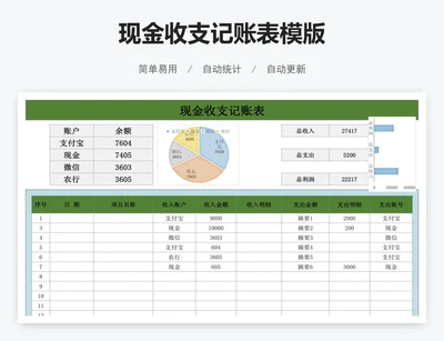 现金收支记账表模版