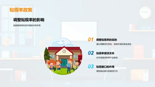 货币政策深度解析PPT模板