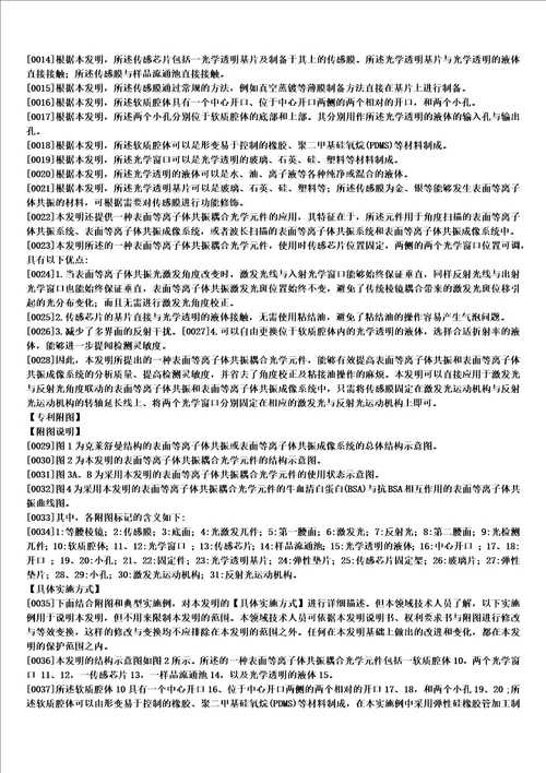 一种表面等离子体共振耦合光学元件的制作方法