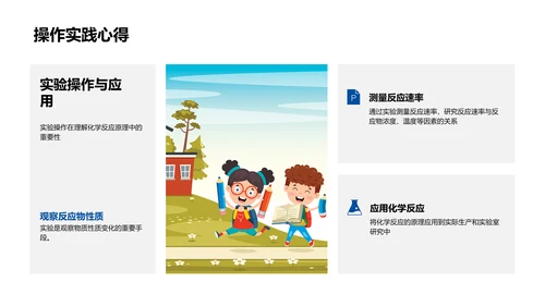 化学反应基本解析PPT模板