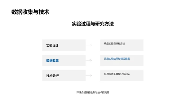 医学研究成果答辩