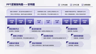 紫色商务多项甘特图PPT单页