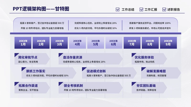 紫色商务多项甘特图PPT单页