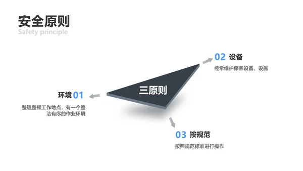 简约风蓝色安全生产培训PPT