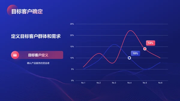 蓝色扁平风创新科技商业计划书PPT模板