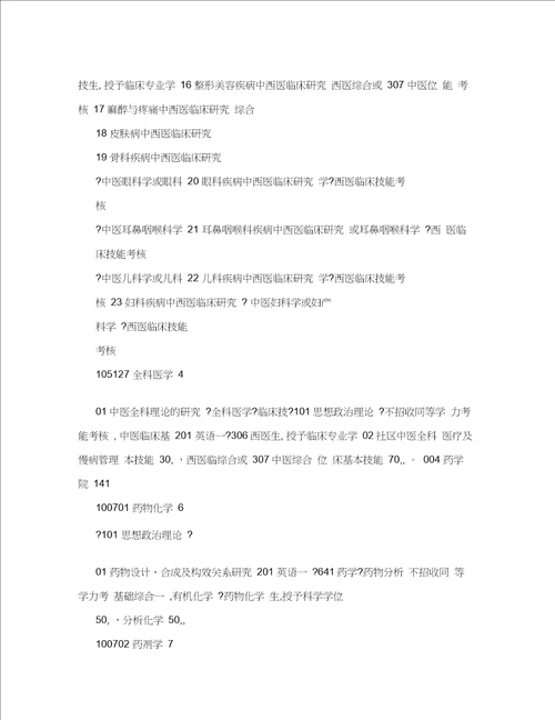 南京中医药医药大学硕士研究生入学考试考试科目