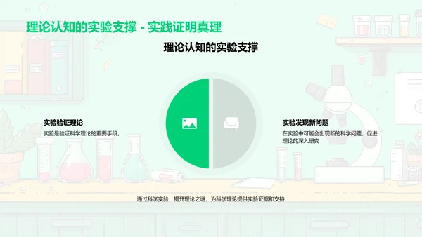 科学实验解析PPT模板