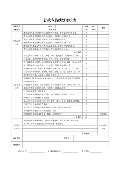 行政专员绩效考核表