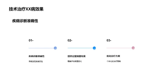 掌握未来：医疗技术提升