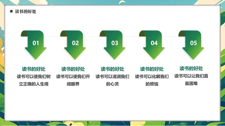 绿色卡通小学生书香校园读书阅读主题班会PPT模版
