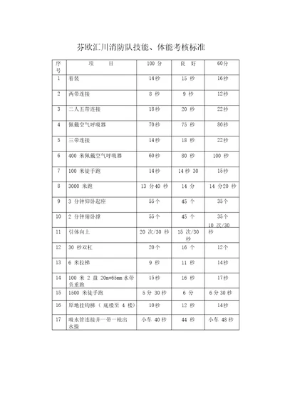 消防队技能体能考核标准