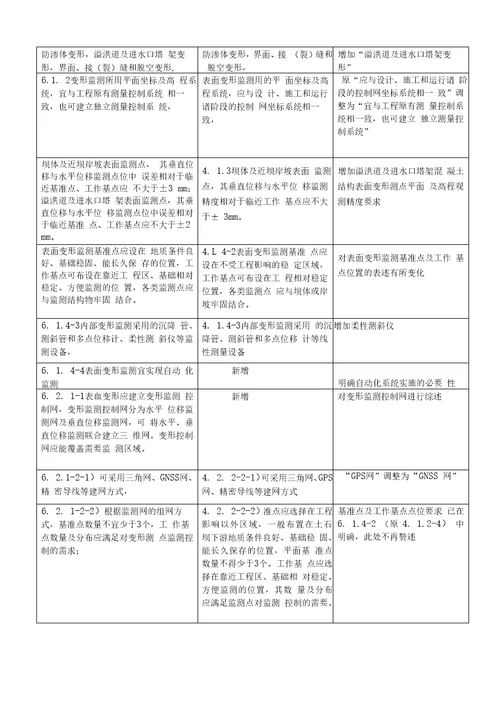 土石坝安全监测技术规范制定说明