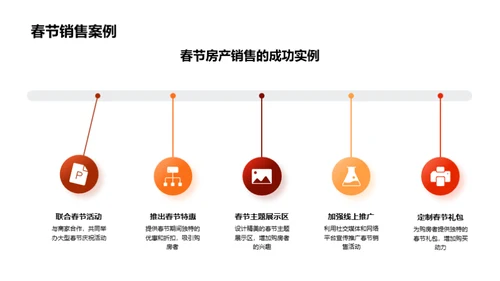 春节房产营销全攻略