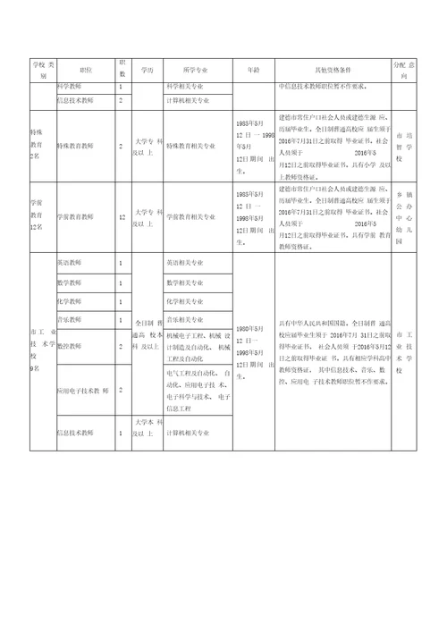 招聘中小学和幼儿园教师职位表