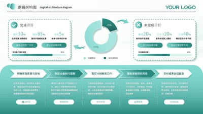 蓝绿色商务风逻辑架构图架构图图表页
