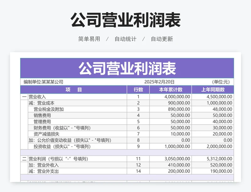 公司营业利润表