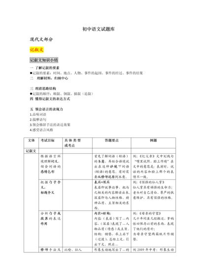 初中语文试题库-全面.docx