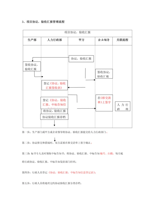 公司物资申请采购合同管理流程.docx