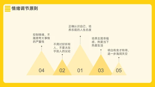 黄色插画风格打败情绪小怪兽情绪管理PPT