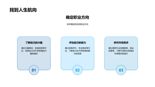 职业规划讲解