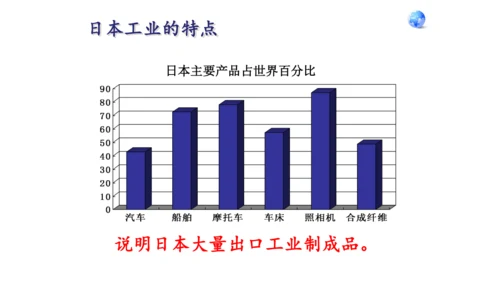 7.1 日本（课件61张）-七年级地理下册（人教版）