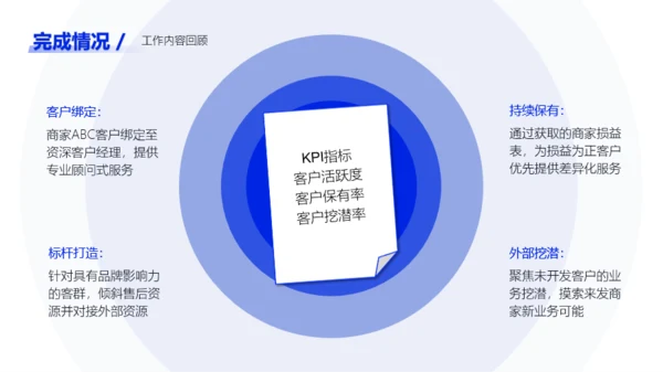 蓝色简约风通用行业年中总结