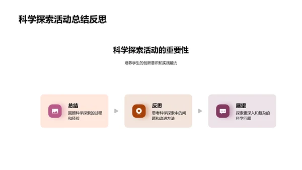 科学实验实践教程PPT模板