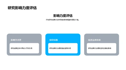 法学研究之旅