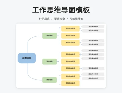 工作思维导图