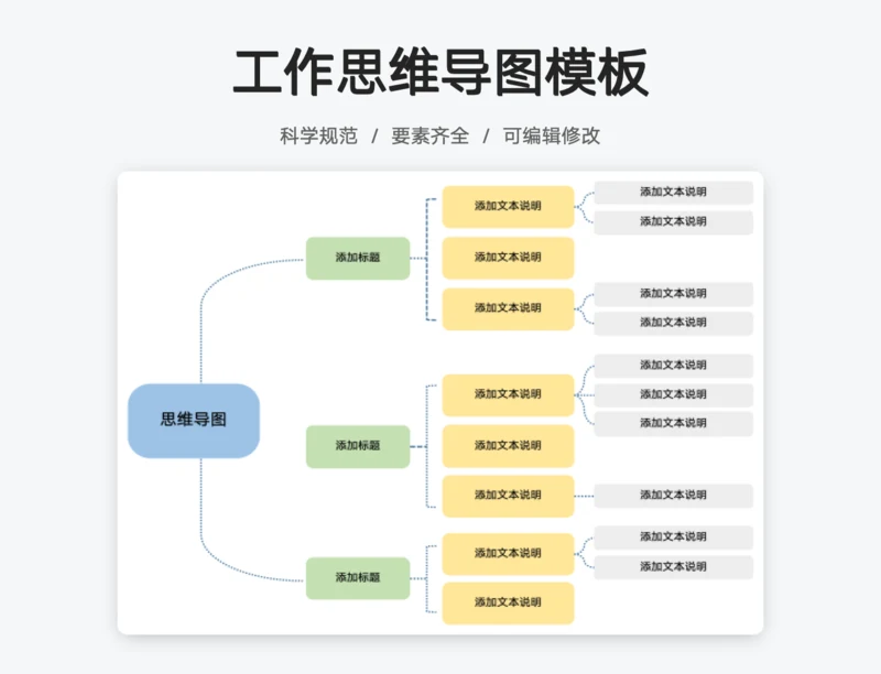 工作思维导图