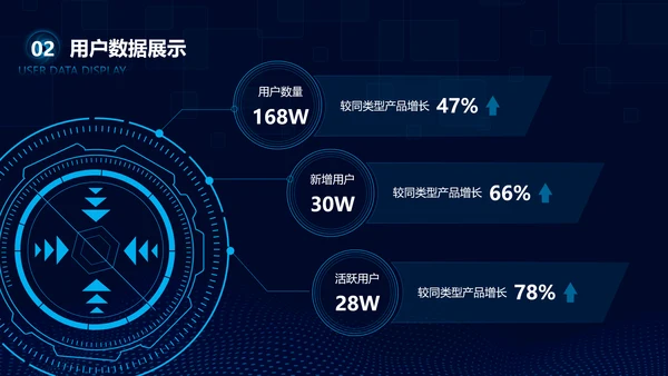 蓝色科技风互联网行业项目年终总结