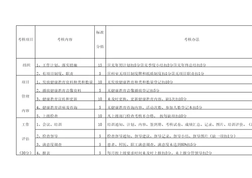 公卫项目绩效考核评分细则精选文档